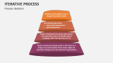 Iterative Process Template for PowerPoint and Google Slides - PPT Slides