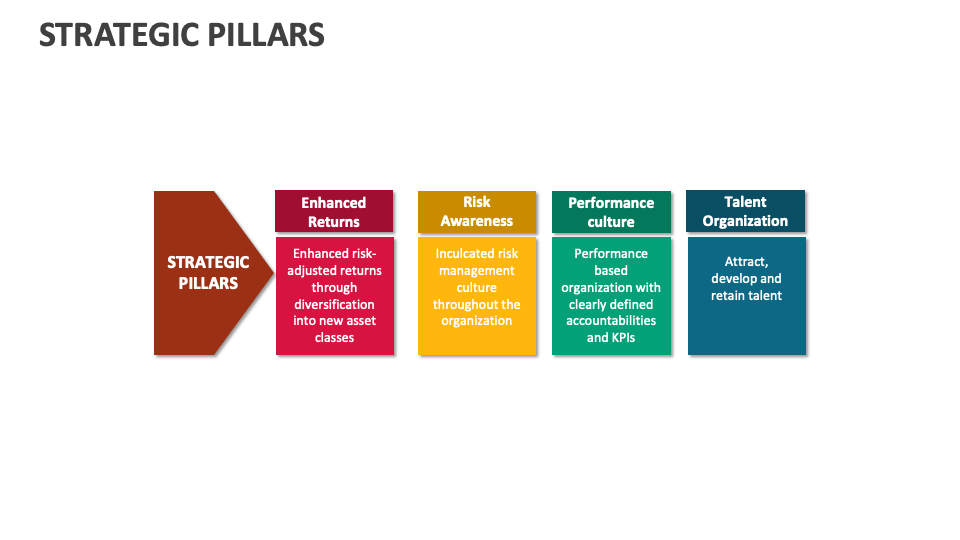 Strategic Pillars Template for PowerPoint and Google Slides - PPT Slides