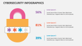 Cybersecurity Infographics - Slide 10