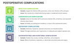 Postoperative Complications - Slide 2