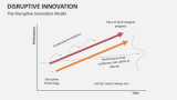 The Disruptive Innovation Model - Slide 2