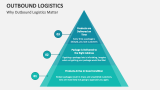 Why Outbound Logistics Matter - Slide 5