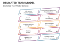 Dedicated Team Model Concept - Slide 4