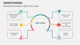 Omnichannel Analytics : Where's the value? - Slide 2
