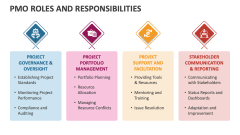 PMO Roles and Responsibilities - Slide 1