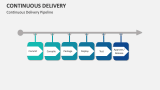 Continuous Delivery Pipeline - Slide 13