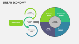 Linear Economy - Slide 3