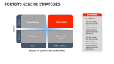 Porter's Generic Strategies - Slide 6