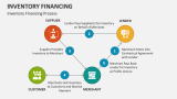 Inventory Financing Process - Slide 5
