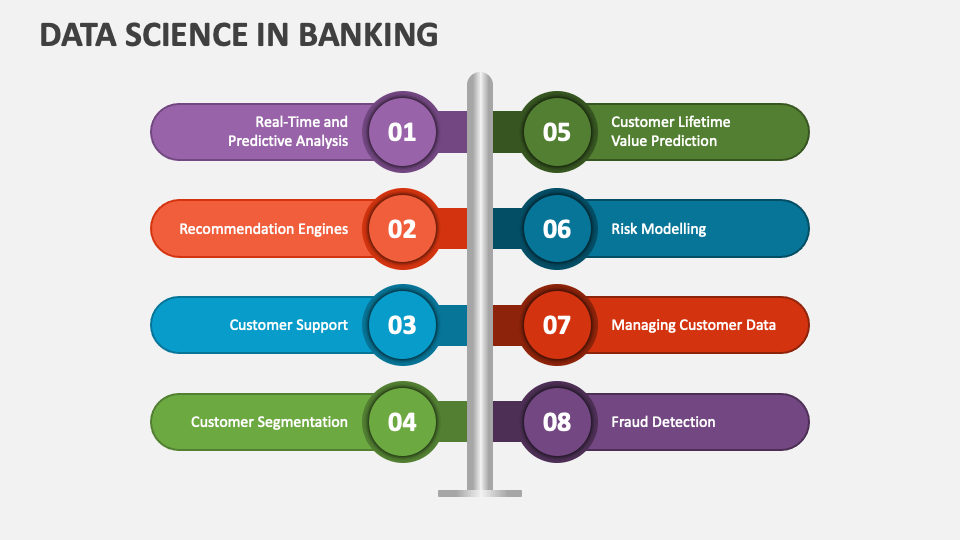 Data Science In Banking Powerpoint And Google Slides Template Ppt Slides Data Science In Banking Powerpoint And Google Slides Template Ppt Slides