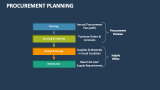 Procurement Planning - Slide 6