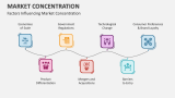 Factors Influencing Market Concentration - Slide 4