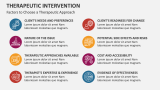 Factors to Choose a Therapeutic Intervention Approach - Slide 5