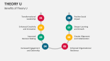 Benefits of Theory U - Slide 7