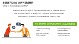 What is Beneficial Ownership? - Slide 2