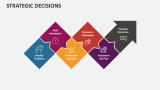 Strategic Decisions - Slide 4