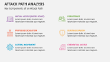 Key Components of an Attack Path Analysis - Slide 4