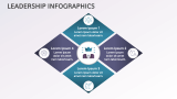 Leadership Infographics - Slide 11