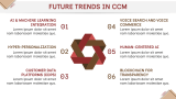Customer-Centric Marketing - Slide 7