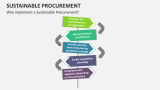 Why implement a Sustainable Procurement? - Slide 11