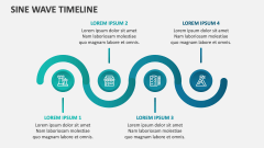 Sine Wave Timeline - Slide 1