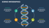 Science Infographics - Slide 4