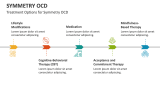 Treatment Options for Symmetry OCD - Slide 8