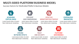Success Factors For Multisided Platform Business Models - Slide 6