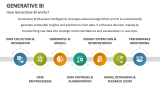 How Generative BI works? - Slide 3