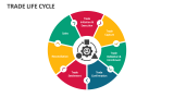 Trade Life Cycle - Slide 1