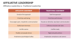 Affiliative Leadership vs. Traditional Leadership - Slide 9