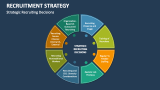 Strategic Recruiting Decisions - Slide 5