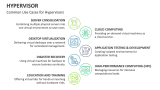 Common Use Cases for Hypervisors - Slide 6