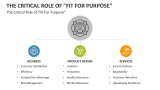 The Critical Role of "Fit For Purpose" - Slide 4