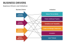 Business Drivers and Initiatives - Slide 9