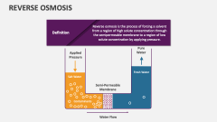 Reverse Osmosis - Slide 1