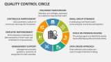 Quality Control Circle - Slide 1