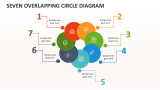 Seven Overlapping Circle Diagram - Slide 1