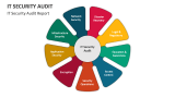 IT Security Audit Report - Slide 4