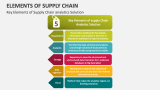 Key Elements of Supply Chain analytics Solution - Slide 7