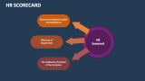 HR Scorecard - Slide 5
