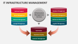 IT Infrastructure Management - Slide 2