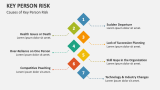 Causes of Key Person Risk - Slide 3