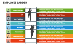 Employee Ladder - Slide 4