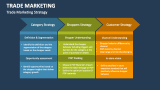 Trade Marketing Strategy - Slide 3