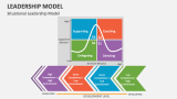 Situational Leadership Model - Slide 10