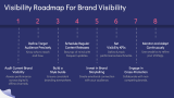 Brand Visibility - Slide 12