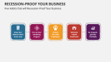 Five Habits that will Recession-Proof Your Business - Slide 4