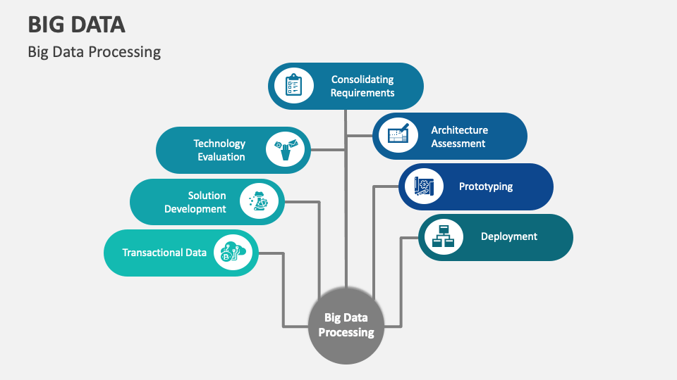 Big Data Template for PowerPoint and Google Slides - PPT Slides