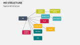 Typical HR Structure - Slide 4